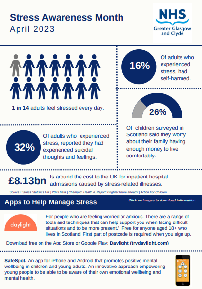ayemind99's tweet photo. Did you know 1 in 14 adults feel stressed every day? ⚠️

Stress can have a huge impact on our lives – from our mental health, physical health, to our relationships.

🔖 This #StressAwarenessMonth, our snippet features a range of apps, resources &amp; helplines for managing stress. https://t.co/MDG8gcBvhh