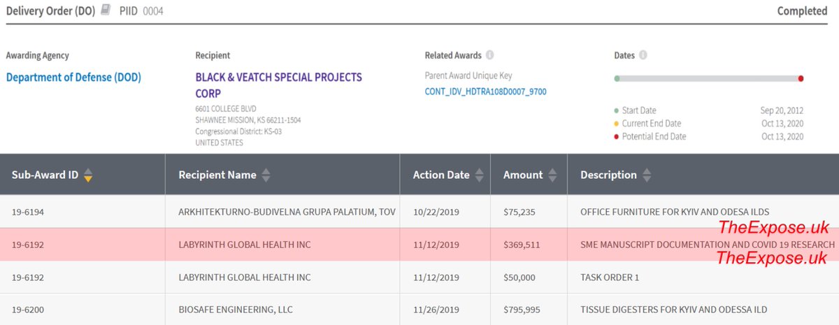 מאמר חדש בעיתון "אקספוזה" הבריטי חושף כי משרד ההגנה האמריקאי פרסם מכרז לחוקרי וירוס קוביד-19 שלושה חודשים טרם לקביעת שמו של הוירוס ע״י ארגון הבריאות העולמי. מיקום המשרה שהתפרסמה: אוקראינה 
~~ 
קרדיט: אפרת פניגזון <a href="/efenigson/">Efrat Fenigson</a>
