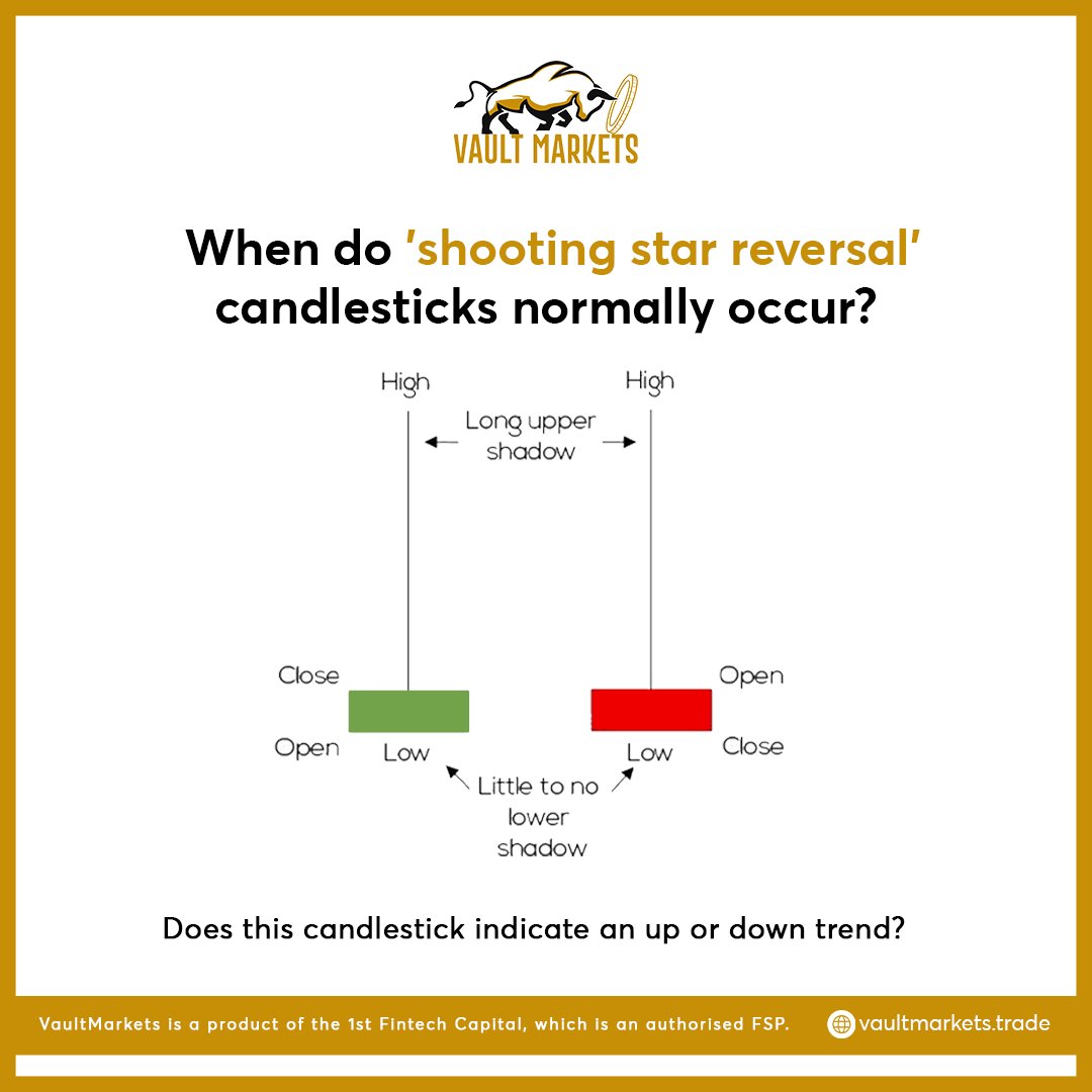 vault_markets's tweet image. How well do you know your candlesticks?

#vaultmarkets #forexknowledge #forexeducation #candlesticks #forextrading