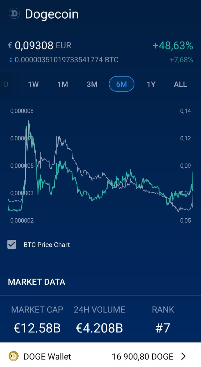 CEO | BrightNTech.AI tweet media