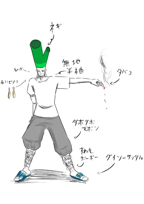 アイコンの全体図
時分の好きなものを詰めたキャラ 