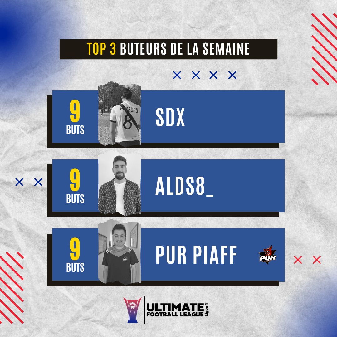 #𝙐𝙁𝙇 🇫🇷 / Classement attaques de la semaine

Nos 3 cracks étaient en 🔥 cette semaine 💪

🏆 <a href="/sdx_94/">Shayco_94</a> 
🥈 <a href="/alds8_/">alds8_ 🇵🇹🇫🇷</a> 
🥉 <a href="/RaphaelLecat/">Lecat Raphael</a>

#UFL #UltimateFootballLeague <a href="/CityMagMagazine/">CityMag📰</a>