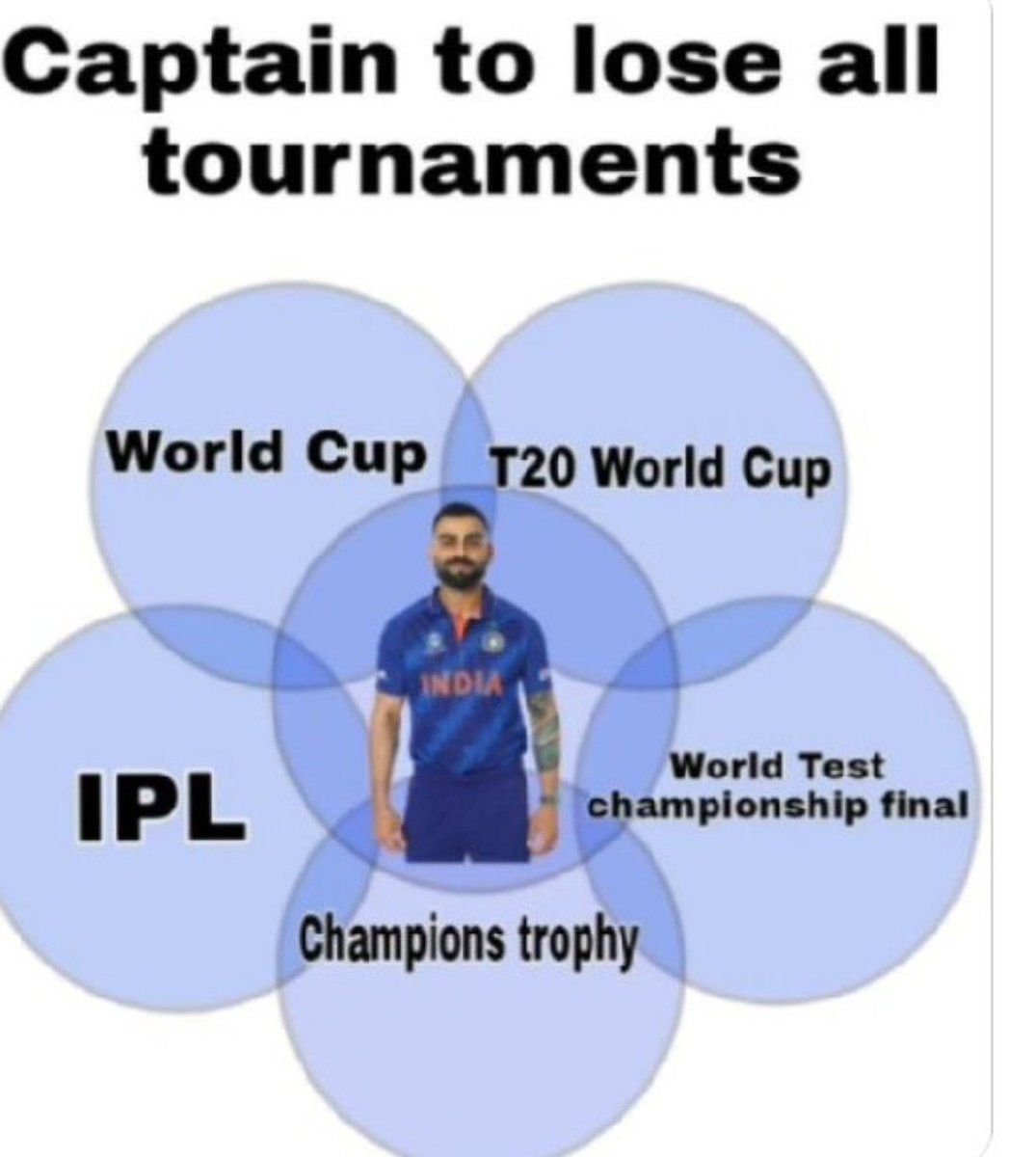 FansGareen's tweet photo. @BluntIndianGal @imVkohli @RCBTweets Every Time✨ https://t.co/uSDhuAbJ7S