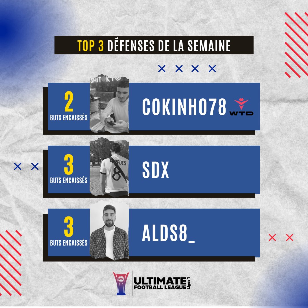 #𝙐𝙁𝙇  🇫🇷 / Classement défenses de la semaine

Ça ne rigole pas en défense ici 🔥

🏆 <a href="/Cokinhoo78/">Corentin 🥷🏽🇵🇹</a>
🥈 <a href="/sdx_94/">Shayco_94</a>
🥉 <a href="/alds8_/">alds8_ 🇵🇹🇫🇷</a>

#UFL #UltimateFootballLeague <a href="/CityMagMagazine/">CityMag📰</a>