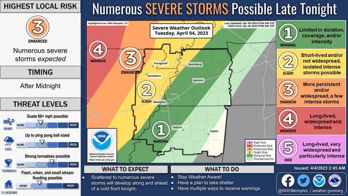 Start a Reservation visual data 6