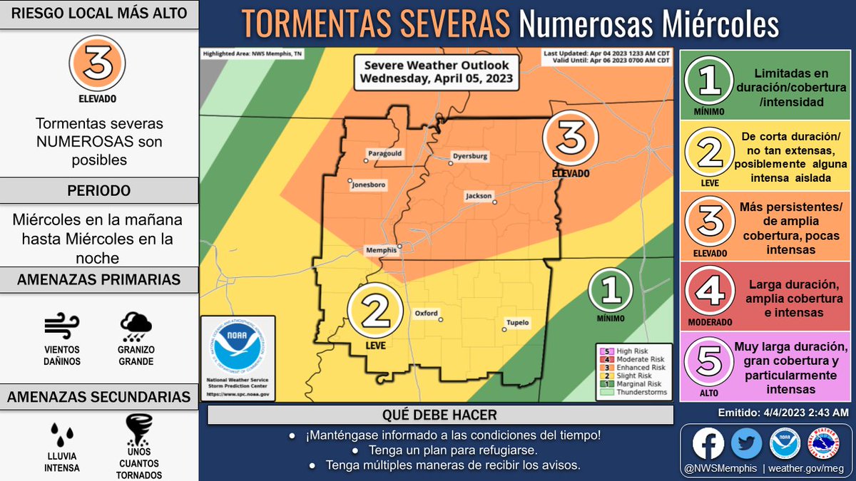 Start a Reservation visual data 7