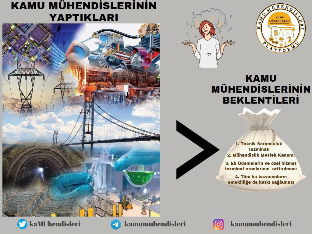 Mübaşirden daha az maaş alan hakim var mı?
Ya hemşireden daha az maaş alan doktor?
Kamu Mühendisi, kamu  işçisinden daha az maaş alıyor.
<a href="/omerrcelik/">Ömer Çelik</a> <a href="/avhamzadag/">HAMZA DAĞ</a> <a href="/belginuygur10/">Belgin Uygur 🇹🇷</a> <a href="/leylasahinusta/">Dr. Leyla Şahin Usta 🇹🇷</a>  MuhendisiDuy SnCumhurbaskanim