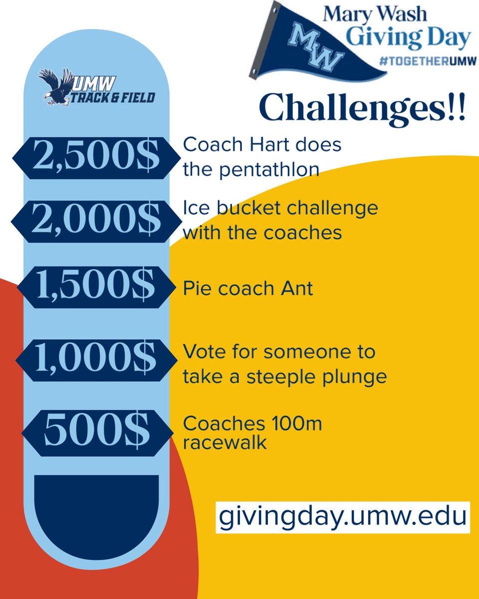 Today is giving Tuesday and we’re doing challenges for each dollar benchmark! To donate follow the link in our bio!

On the donation page select “Athletics” as the department and “Cross Country and Track and Field” as the fund destination #MaryWashDay #TogetherUMW