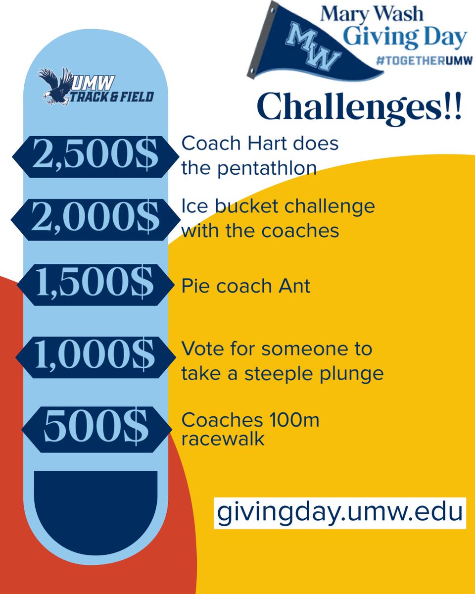 Today is giving Tuesday and we’re doing challenges for each dollar benchmark! To donate follow the link in our bio! On the donation page select “Athletics” as the department and “Cross Country and Track and Field” as the fund destination #MaryWashDay #TogetherUMW