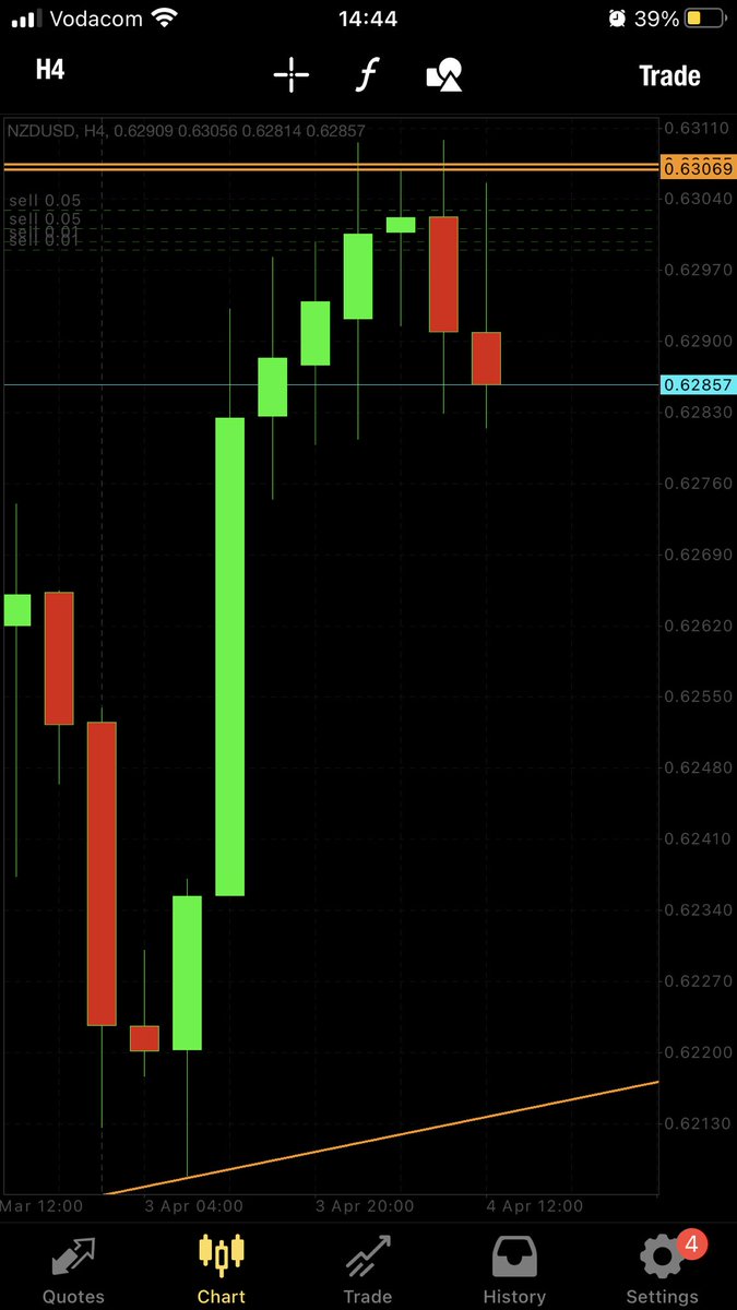 Mike84054545's tweet photo. H4 Closed Red, It Is Time For Bear To Push It Down. Now We Can Hold. #Candlestick_Pattern🙏🏾 https://t.co/XZrHJ1yJGb