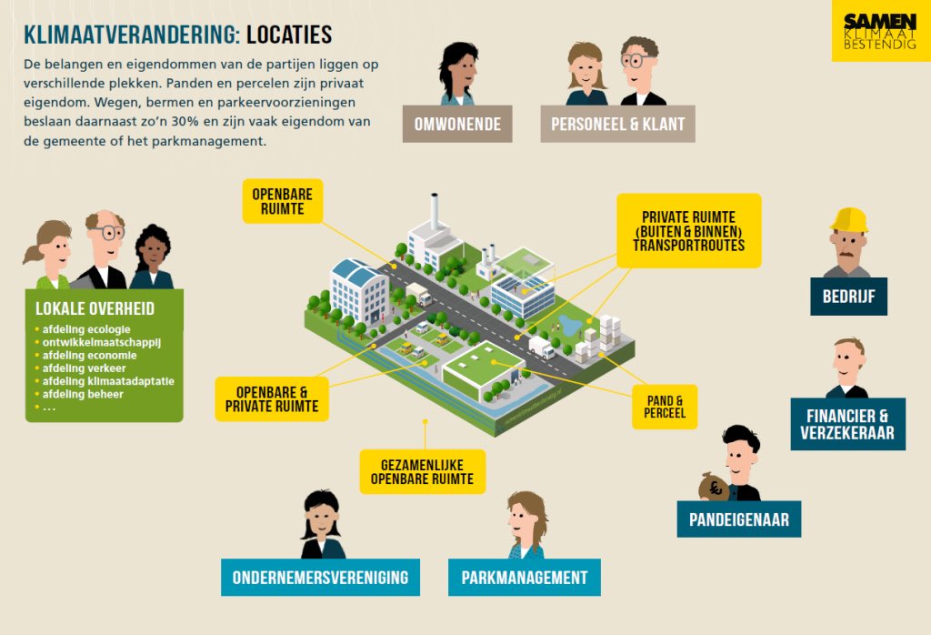 Ben je ondernemer en wil je jouw bedrijf of bedrijventerrein klimaatbestendiger maken? Op het Brabantse klimaatportaal staan allerlei tips en tools, zoals de Routekaart Klimaatadaptatie. Het laat stap voor stap zien hoe je aan de slag kunt gaan:
lnkd.in/dZ6hejSf