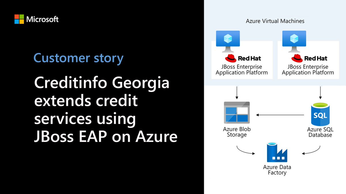 JavaAtMicrosoft's tweet image. Discover how Creditinfo Georgia used Azure VMs to support a 10x increase in customer demand by building scalable architecture in the cloud with #JBossEAP and #java #javaonazure customers.microsoft.com/en-us/story/16…