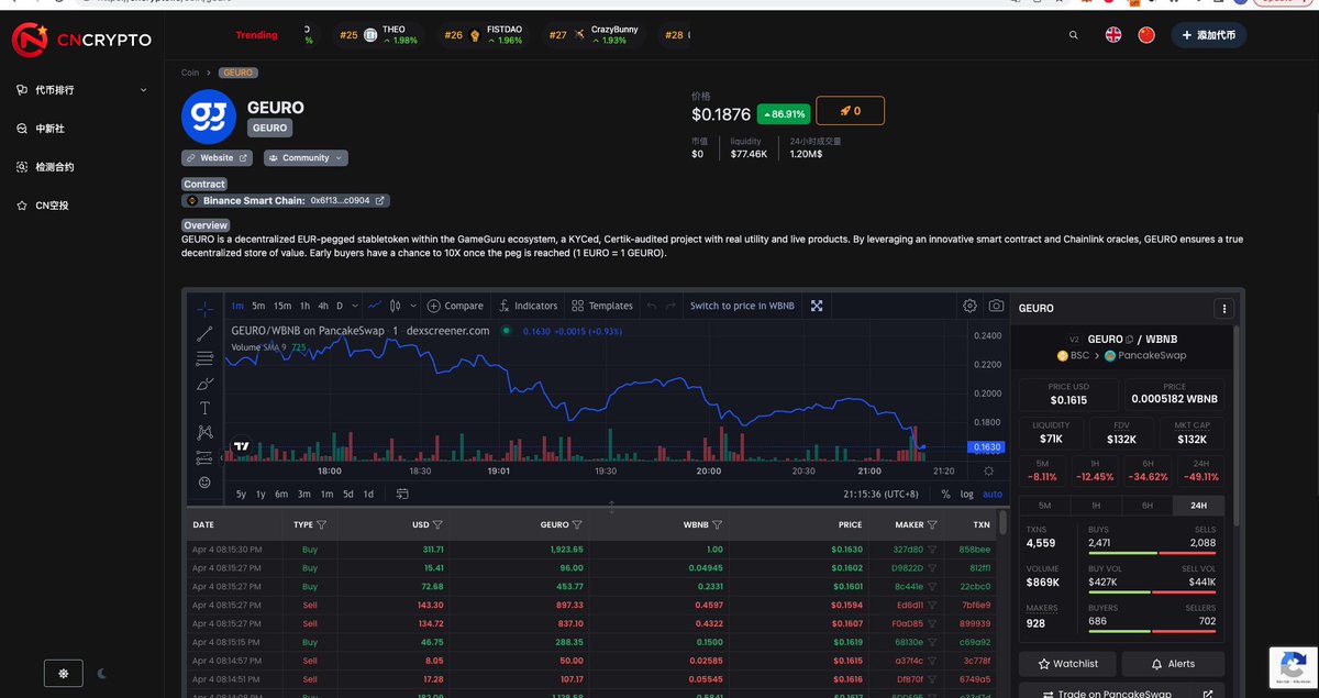 GEURO is a decentralized EUR-pegged stabletoken within the GameGuru ecosystem. By leveraging an innovative smart contract and Chainlink oracles, GEURO ensures a true decentralized store of value. Early buyers have a chance to 10X once the peg is reached (1 EURO = 1 GEURO).