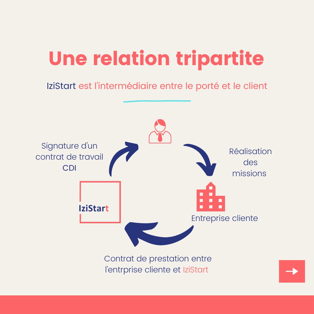 IziStart tweet media