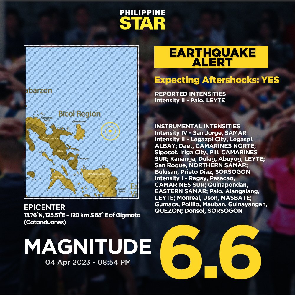 PhilippineStar's tweet photo. JUST IN: A magnitude 6.6 earthquake hit waters off Gigmoto, Catanduanes at 8:54 PM on Tuesday, according to Phivolcs. Aftershocks are expected. #EarthquakePH #Lindol https://t.co/VMnWWw1x8O