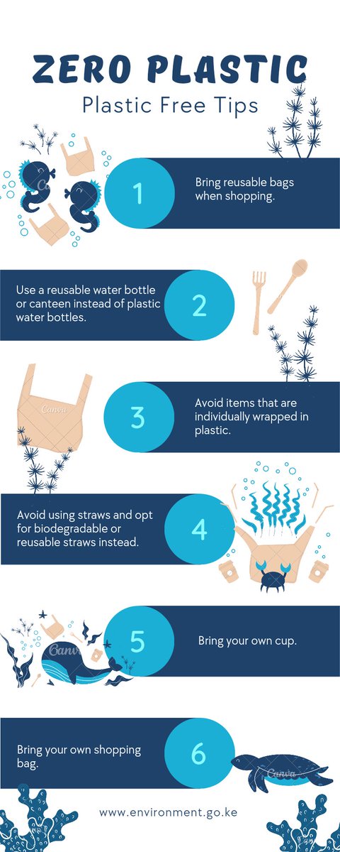 EnviClimateC_Ke's tweet photo. More than 400 million tonnes of plastic is produced every year worldwide, half of which is designed to be used only once. Of that, less than 10% is recycled. An estimated 19-23 million tonnes end up in lakes, rivers and seas annually #BeatPlasticPollution #WorldEnvironmentDay https://t.co/4KWiLG8thV