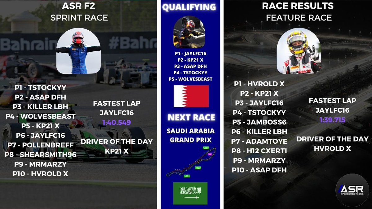 Results from the season opener in F2 are as follows