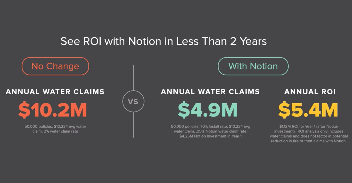 Our #insurancepartners see an ROI on their #insurtech program in less than two years. Here's how: bit.ly/3HXMb0c