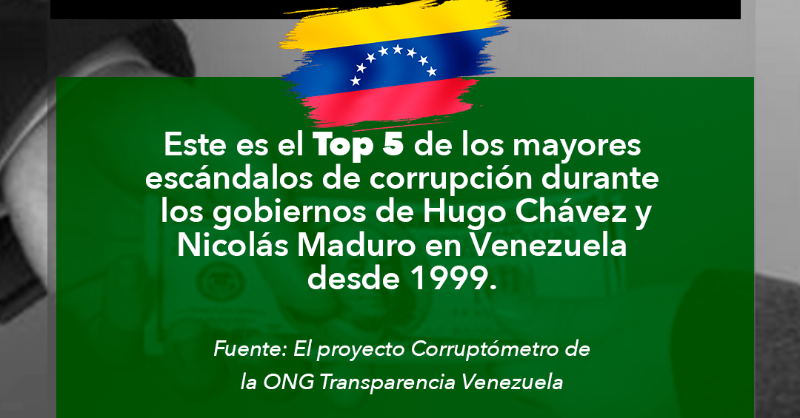 VozdeAmerica's tweet photo. La ONG Transparencia Venezuela registra más de 400 casos de corrupción de los gobiernos chavistas desde 1999. Las denuncias más importantes involucran a funcionarios venezolanos y también a operadores desde el extranjero.