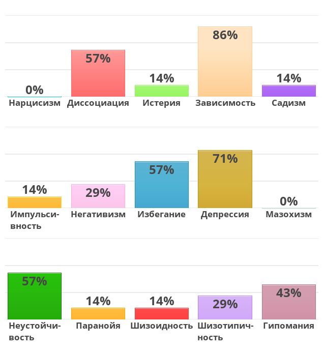 danbonii's tweet photo. Ебал я эти ваши тесты https://t.co/qn40xZtM8O