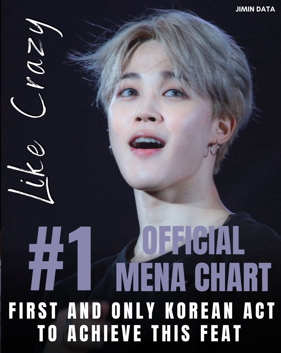 PJM_data's tweet photo. Jimin breaks record as the FIRST and ONLY Korean Act to reach #1 on The Official MENA Chart 🔥

#1 "Like Crazy"

Jimin is also the FIRST and ONLY Korean Act to have had multiple entries on the chart following "Set Me Free Pt. 2" (11) last week! 👏

Congratulations Jimin! 🥳 https://t.co/kCimYLKgKb