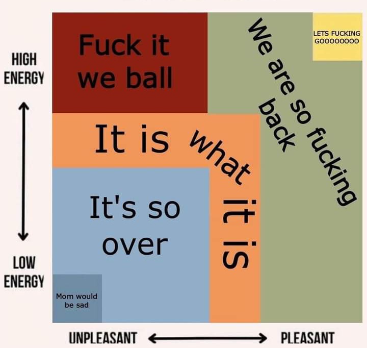 imskytrash's tweet photo. 2023 mood meter https://t.co/pS7S4JvtoX