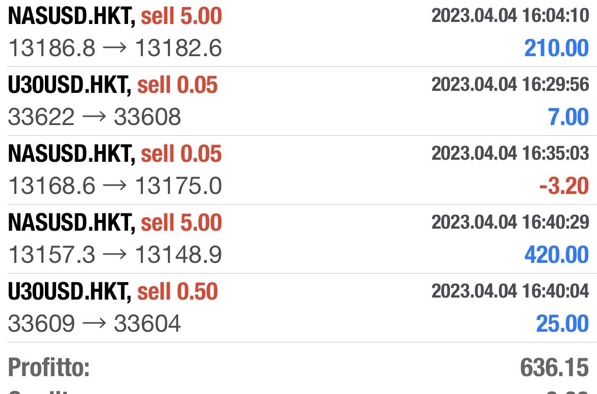 That’s it. 
First trade took alone, other ones with the boss! 
Thanks a lot for your work! 
<a href="/KramFX/">KramFX</a> <a href="/FxKash/">Kash FX</a> <a href="/PRJCTWhitelist/">Project Whitelist</a>