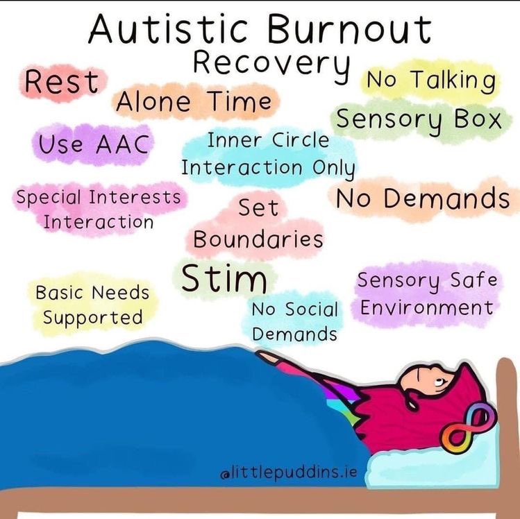 Autistic #burnout.
It’s serious &amp; impacts mental health enormously.

And leads to autistic shutdown.

It’s high time our neurotypical world had a true education about day to day life for autistics. 
That’s true #acceptance. 

Awareness just doesn’t cut it.

#autismawarenessmonth