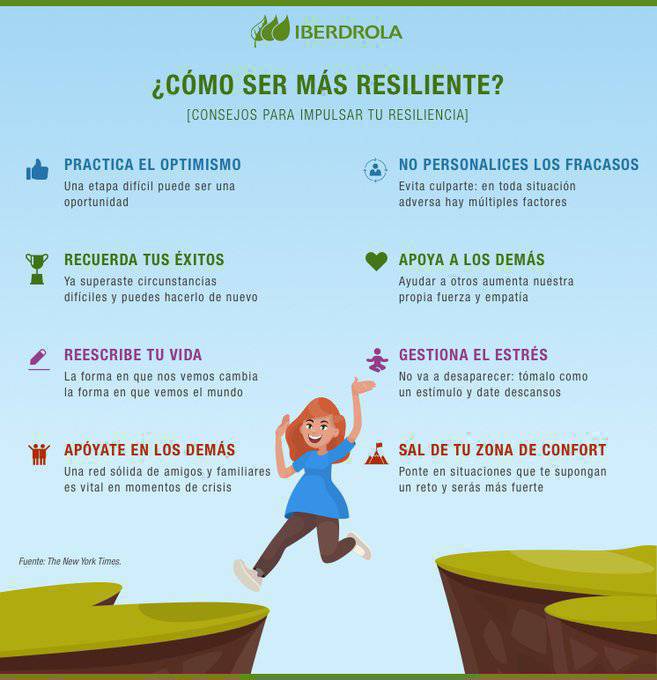 Consejos para impulsar tu resiliencia y adaptarte a los cambios con facilidad 💪

ow.ly/33L950HVjLh

#RRHH #resilencia #cambiocultural