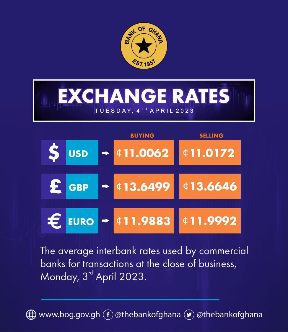 Official Exchange rate for the Bank Of Ghana 🇬🇭 @thebankofghana 😶‍🌫️
#CurrencyWatchlist
