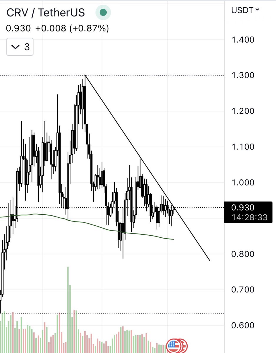 Cryptical tweet media