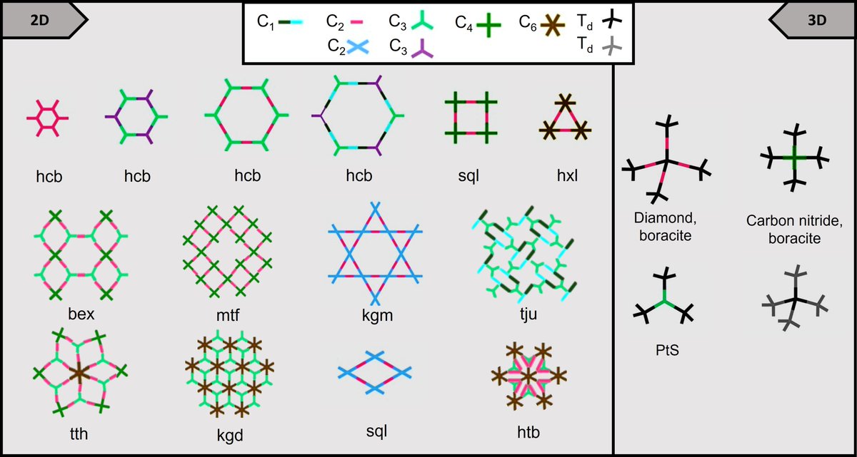 📋Our New Publication 'Novel Microwave-Assisted Synthesis of COFs: 2020-2022' via @Molecules_MDPI 
By: Rodríguez-Carrillo, C. et al.

👉🏽mdpi.com/1420-3049/28/7…

#CovalentOrganicFramework #Microwave #Synthesis #COF #2D #3D #mdpimolecules