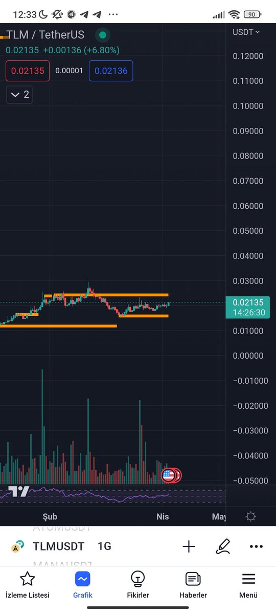 Ali52461511's tweet photo. #TLM #Bitcoin #tlmcoin profilime gir bu coini kaçtan verdiğime bakın ve 1 gün içinde yaptığı artışlara bakın ben asla boş konuşmam 👊👊 https://t.co/LsMabskvgM