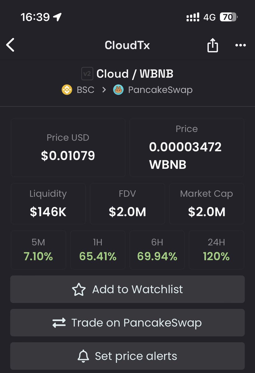 Henry_VuQuangDu's tweet image. Called $CLOUD at 380k MC
Today #Cloudtx reach 2M MC 
X45 from the dip.