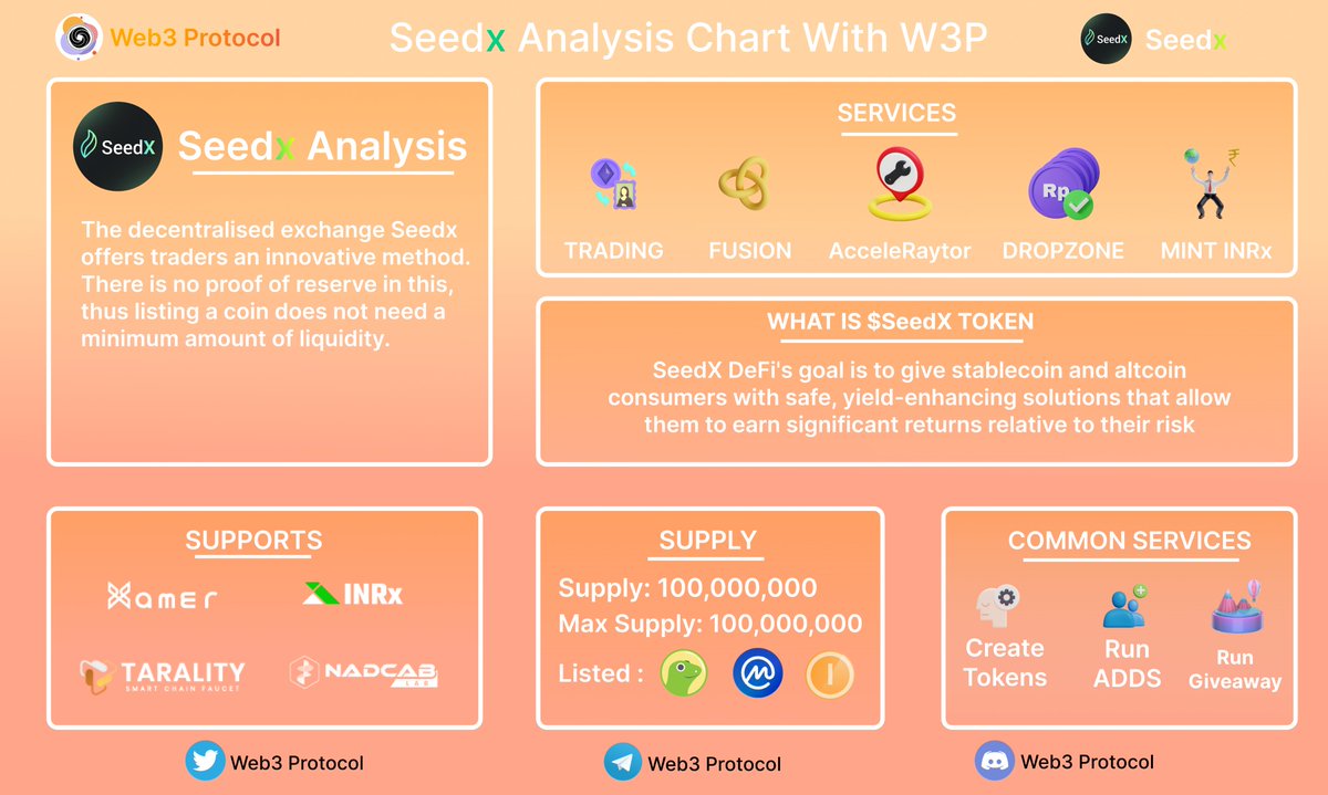 Web3_Protocol's tweet image. ⏩Here is the detailed Info chart of @seedxapp
🕵️♂️Seedx is a decentralized exchange of that provides a revolutionary way to traders.
🌐Website: seedx.app
#Web3_protocol #W3P #Seedx