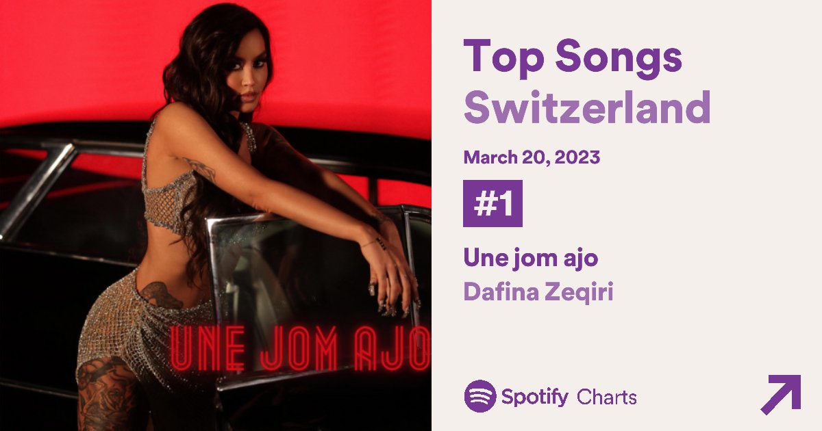 Bzzztv's tweet photo. The world is singing along to @Dafina_Zeqiri's music! Exciting news - her latest single just made it to the Top Songs Switzerland chart on @Spotify. 🌍🎶 #music #success #Switzerland #unejomajo https://t.co/Xk0nCMhBmq