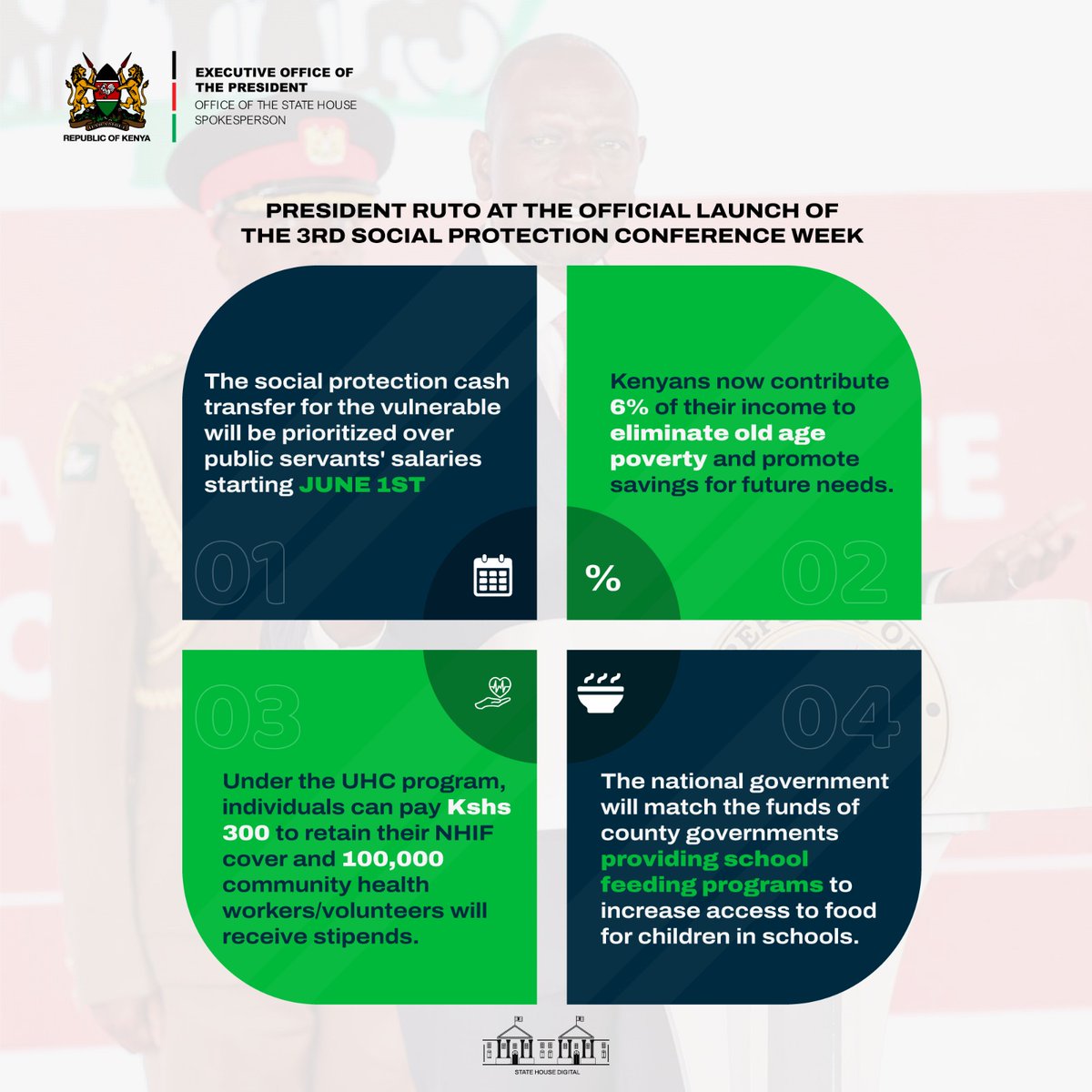 President <a href="/WilliamsRuto/">William Samoei Ruto, PhD</a> while opening the Kenya Social Protection Conference 2023 highlighted key issues in the social protection sector among them cash transfers, universal health coverage, social security fund and school feeding programs.
#SPCKe2023 
#SPCKeDay2 
<a href="/LabourSPKE/">Ministry of Labour and Social Protection</a>