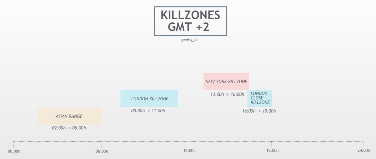Qu Es Eso De Las KILLZONES Por Qu Es Tan Importante Para Los qu-es-eso-de-las-killzones-por-qu-es-tan-importante-para-los