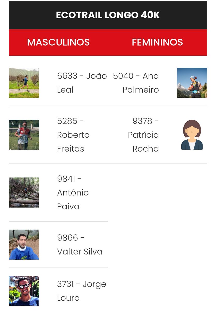 I wasn't expecting it, but ATRP (Portuguese association of trail running) put me among the favorites to win. Have you placed your bet yet? 😂🔥💪🇵🇹