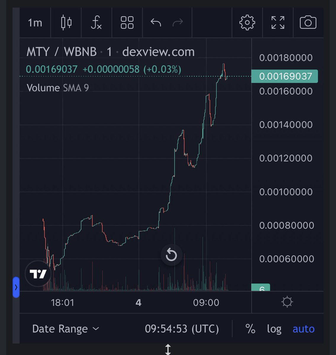 isiqat's tweet image. Don’t listen to Naysayers and Haters. Do your thing and prove them wrong.