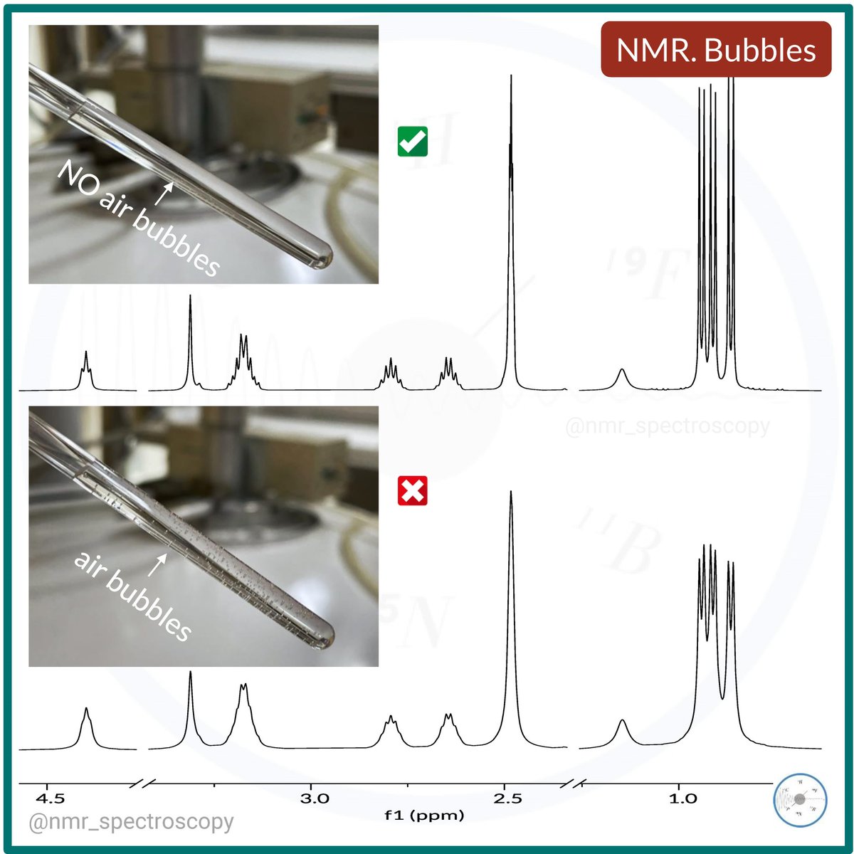 ☝🏻Don't expect a good spectrum if you have air bubbles 🫧 in your sample ! Shimming won't help!
.
#nmr #nmrchat #chemistry #organicchemistry #spectroscopy #chemie #quimica #medicalchemistry #farma #farmacia