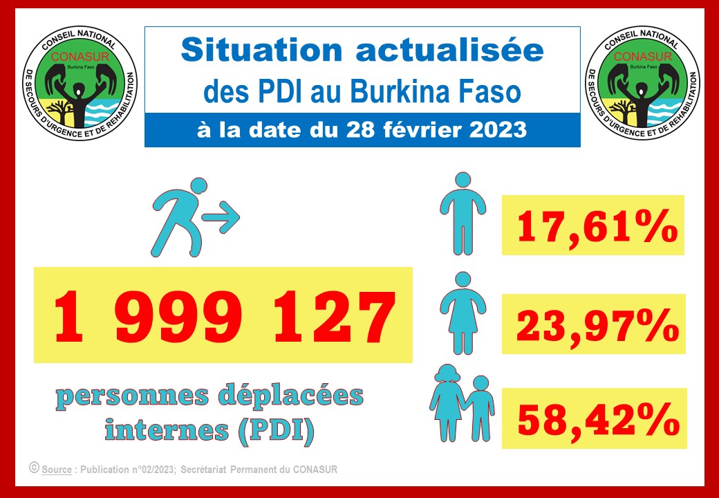SP/CONASUR 🇧🇫 tweet media