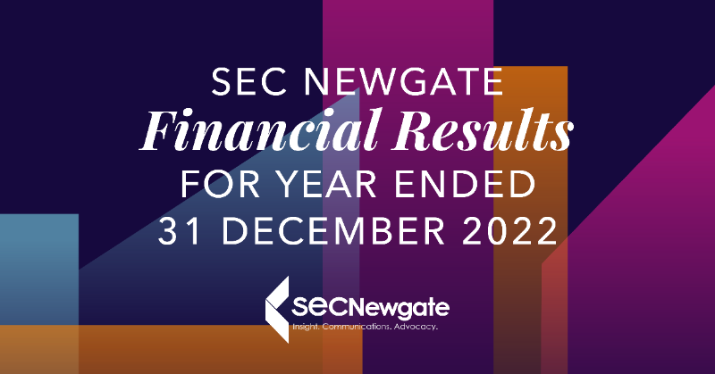 SECNewgateUK's tweet photo. Fantastic #results from @SECNewgateSpA this morning for the year ended 31 December 2022, with revenues increasing by 70% and profit before tax (net of extraordinary costs) more than doubling.
Read the full press release below.