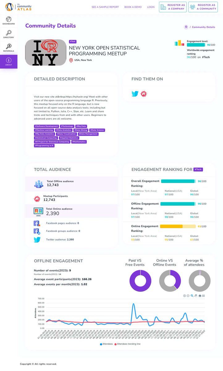 TheCommAtlas's tweet image. Impressed by @nyhackr, a community that brings together open-source data analysis tools users in New York. Their event engagement ranking of 96% is a testament to their devotion to sharing knowledge in #DataAnalysis. Visit nyhackr dot org to join them! #OpenSourceProgramming