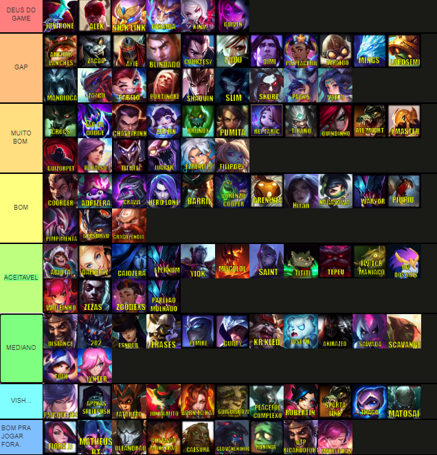 青燐 on X: tierlist mais aidetica que eu vi hoje, pior do que a