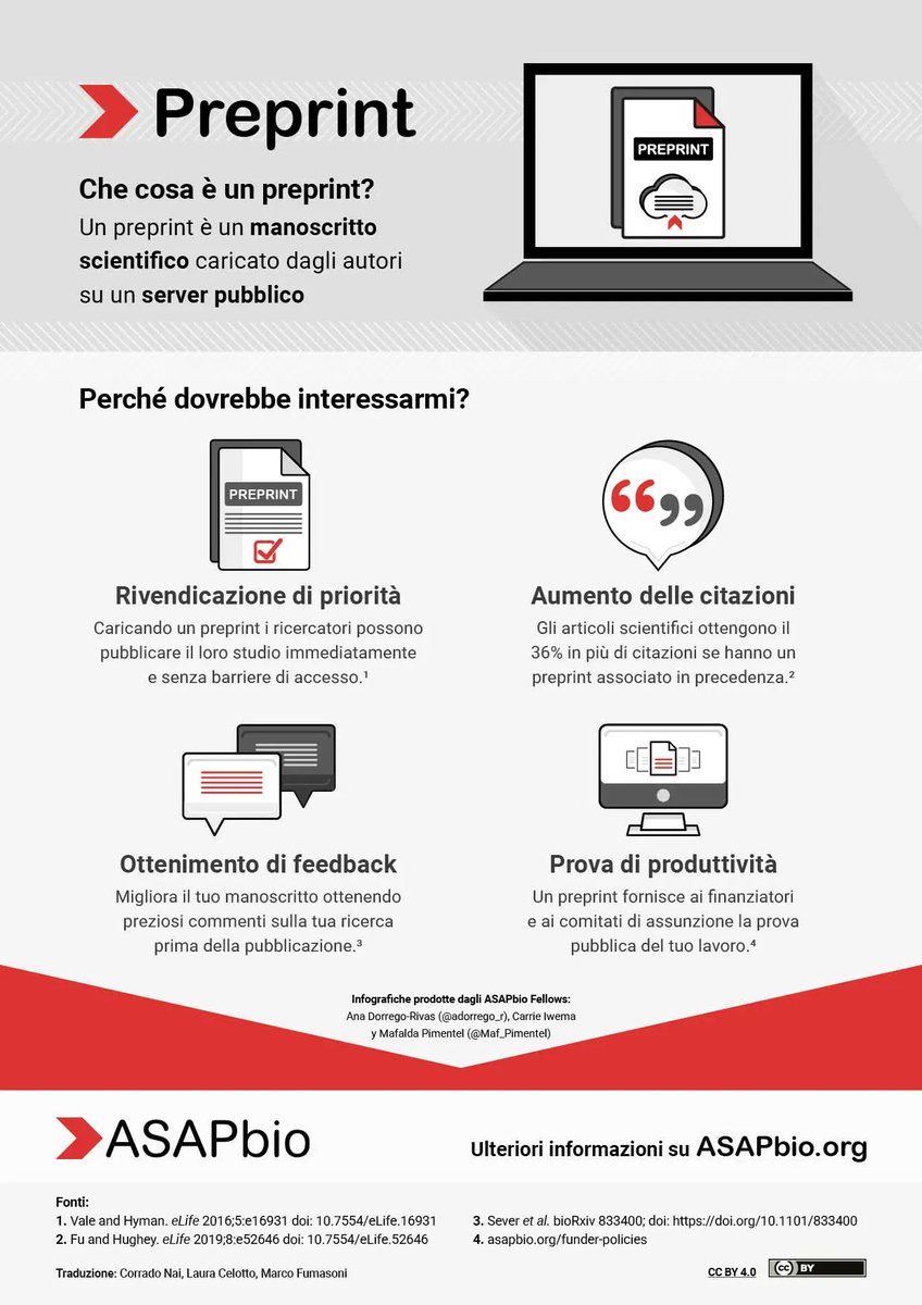 ASAPbio_'s tweet photo. Our family of translations for #preprints infographics keeps growing, we are pleased to share the infographics are now available in Italian: https://t.co/2rWJ1G0vvw 

Huge thanks to the ASAPbio Fellows @MarcoFumasoni @LauraCelotto @jan_corro for making these translations happen! https://t.co/I5kjdQl3hQ