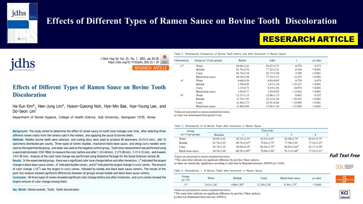 JournalDHS's tweet photo. Hello members 🙋‍♀️🙋‍♂️

Finally JDHS Volume 23 No. 1 has been published!!

Members, thank you for your interest. 🙇‍♀️🙇‍♂️

See the homepage for details.

URL: https://t.co/cb6y2UU02E

#JDHS #dental hygienist #oral #journal #Instagram #Facebook https://t.co/awjmGeoOFa