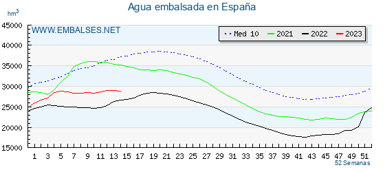 Embalses_net tweet picture