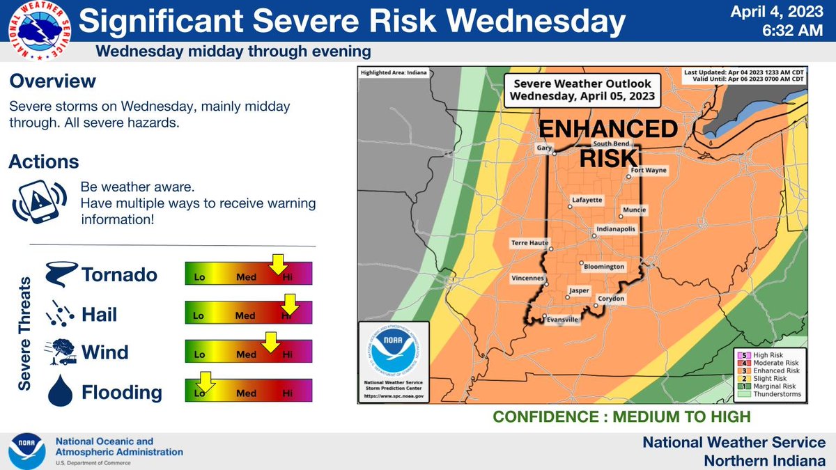 NWSIWX's tweet photo. Increasing risk for a severe weather outbreak midday Wednesday through the evening hours. Tornadoes, possibly EF2 or greater, large hail, possibly 2 inches diameter or greater and wind gusts of 60 to 70 mph are also possible. Stay weather aware! https://t.co/fpM1eBBvZd