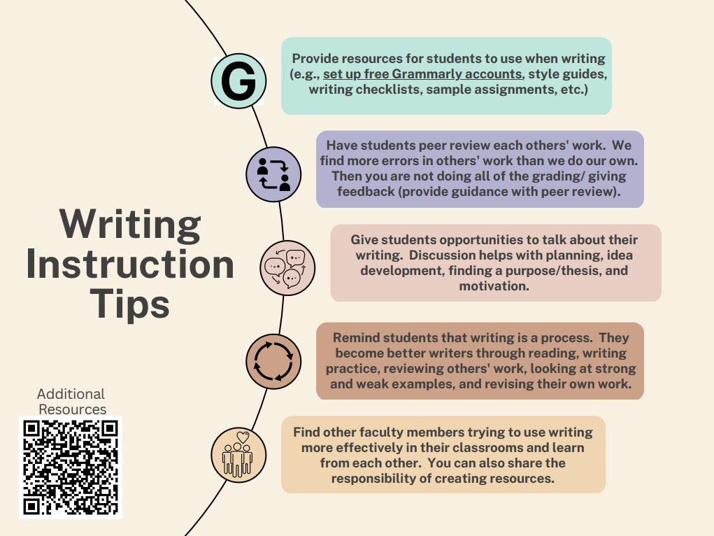 wendikzimmer's tweet photo. Writing is an important but challenging skill to teach.  Try some of these tips. https://t.co/Z8Gfv12Nf5… #writinginstruction #writingtips #learningengaged https://t.co/M1xcd8EMXi